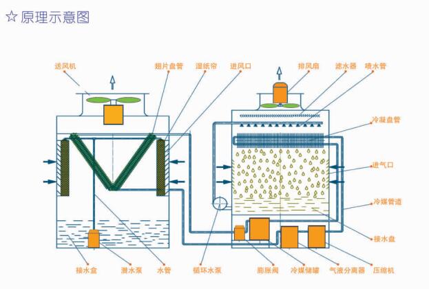 蒸發(fā)冷防塵節(jié)能中央空調(diào)機(jī)組2.jpg 蒸發(fā)冷防塵節(jié)能中央空調(diào)機(jī)組2.jpg
