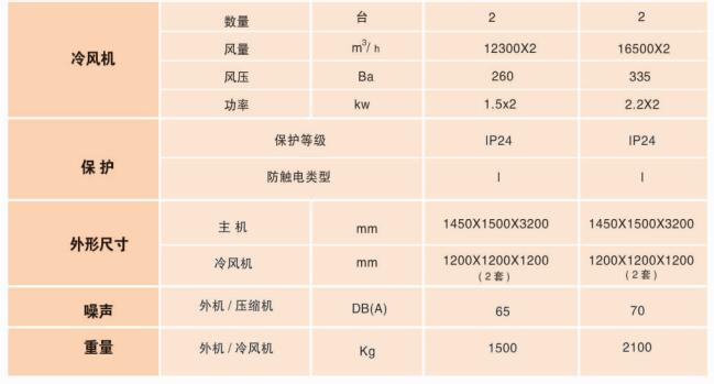蒸發(fā)冷防塵節(jié)能中央空調(diào)機(jī)組6.jpg 蒸發(fā)冷防塵節(jié)能中央空調(diào)機(jī)組6.jpg